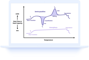DSC thermogram plot showing thermal transitions on laptop display
